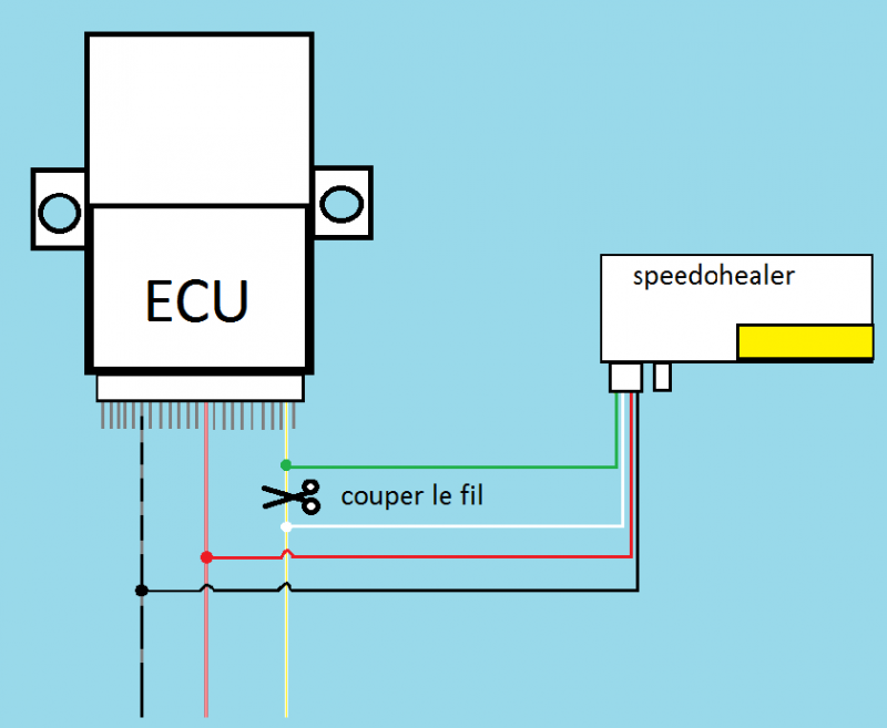 régler la différence compteur GPS /compteur moto Sh-34810