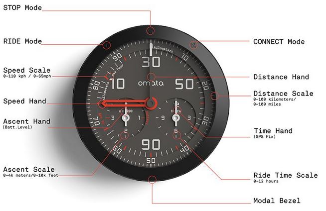 compteur - Quel compteur pour le Brompton ? - Page 12 Omata312