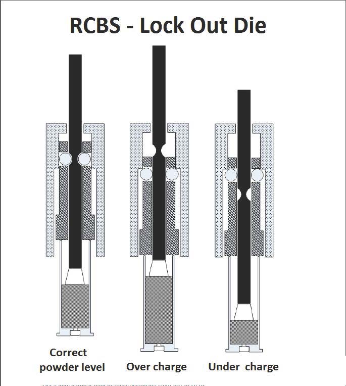 Le Lock Out Die  RCBS - Lock Out Die (RCBS) Captur10
