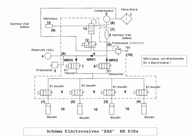 Présentation P38 Eas-el12