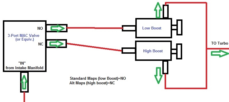 Dual stage MBC Mac_du10