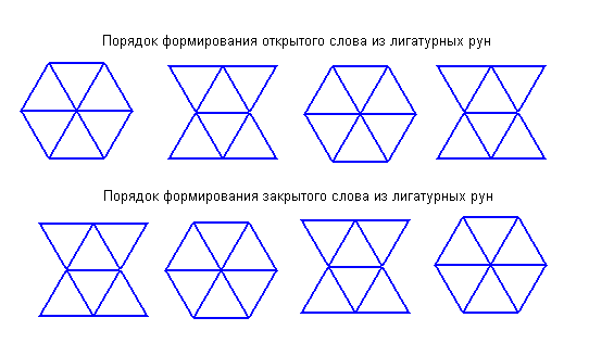  Правила для рун Pr_11010