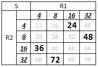  Правила для рун Pr_21010