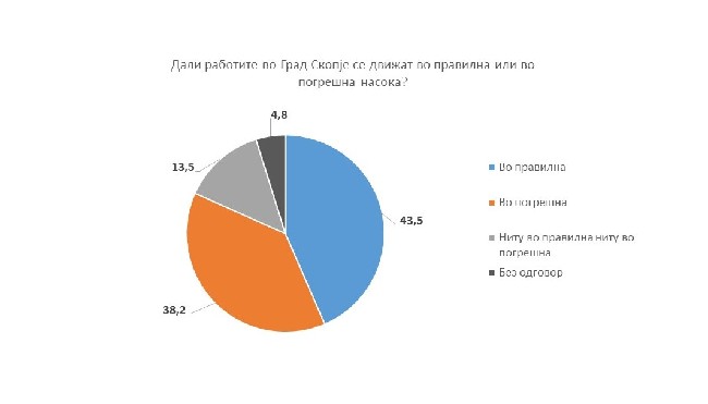 Локални избори - Page 3 Grad-s10