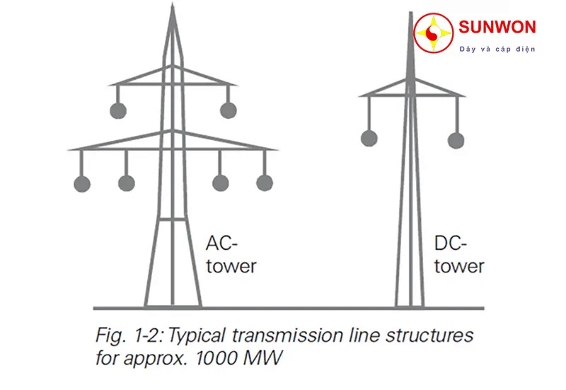 So sánh hệ thống truyền tải điện HVDC với HVAC So-san11
