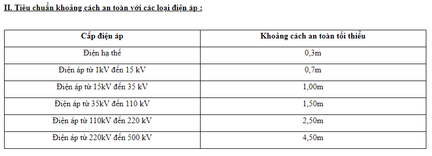 Phân biệt đường điện hạ thế, trung thế, cao thế Z1282710