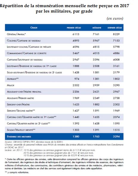 Rapport sur la condition militaire Rzomun10