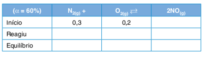 Equilíbrio químico - grau de equilíbrio Equili10