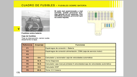 Fusible rojo F11 30A Caja de cambios defectuosa