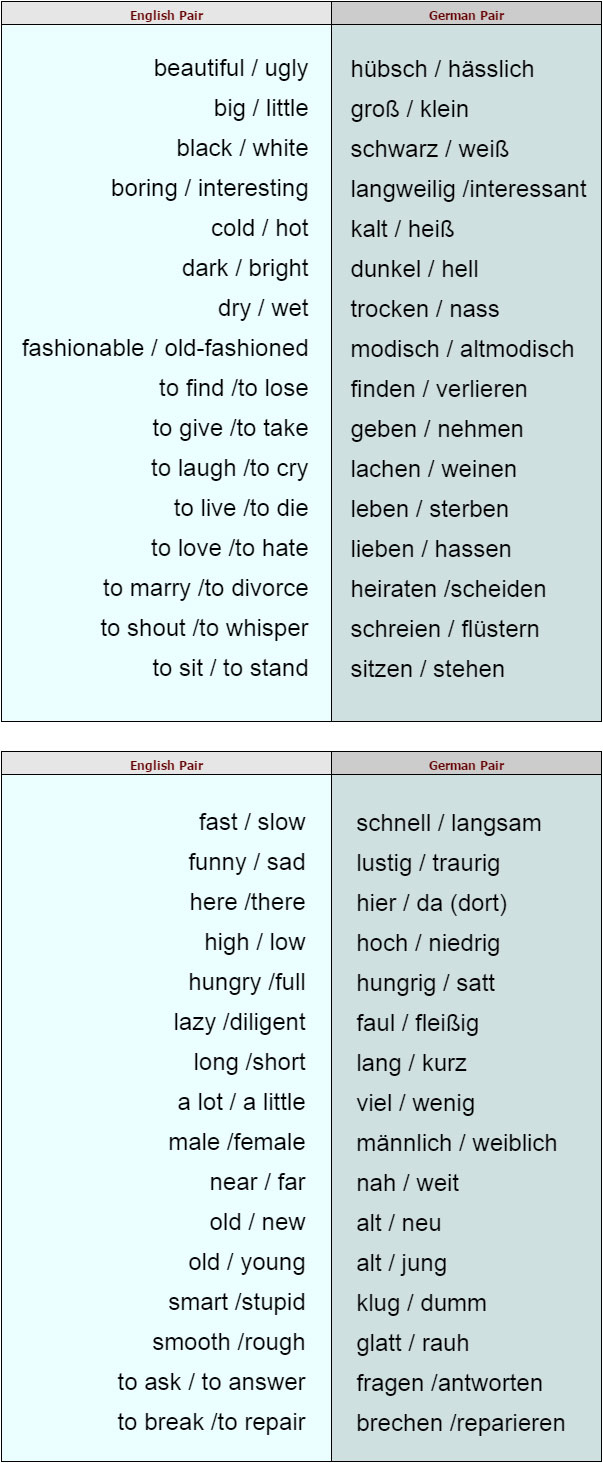 Từ trái nghĩa trong tiếng Dức German10