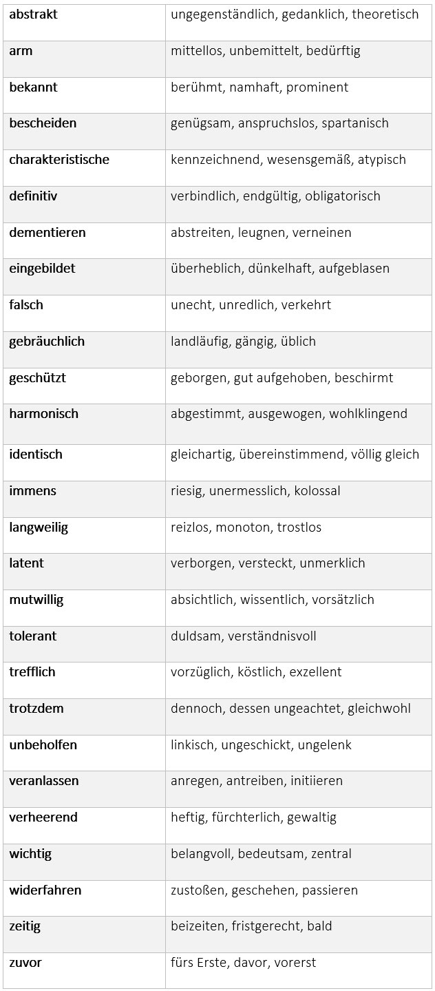 Từ dồng nghĩa với những từ được sử dụng phổ biến nhất trong tiếng Dức Synony10