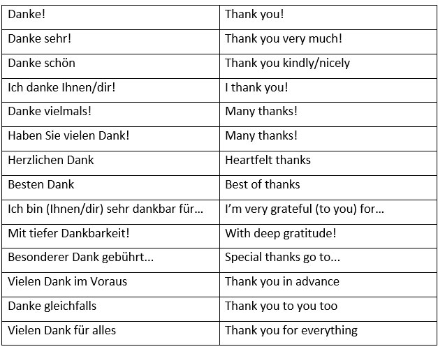 Cách nói "Cảm ơn" bằng tiếng Dức Thanks10