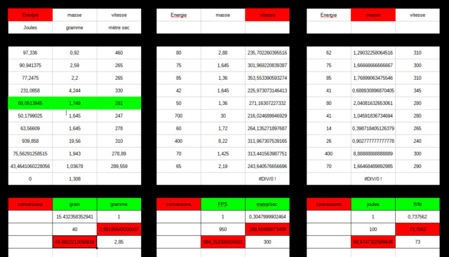 Aborder, comprendre et pratiquer le TLD (Tir Longue Distance) Tablea10