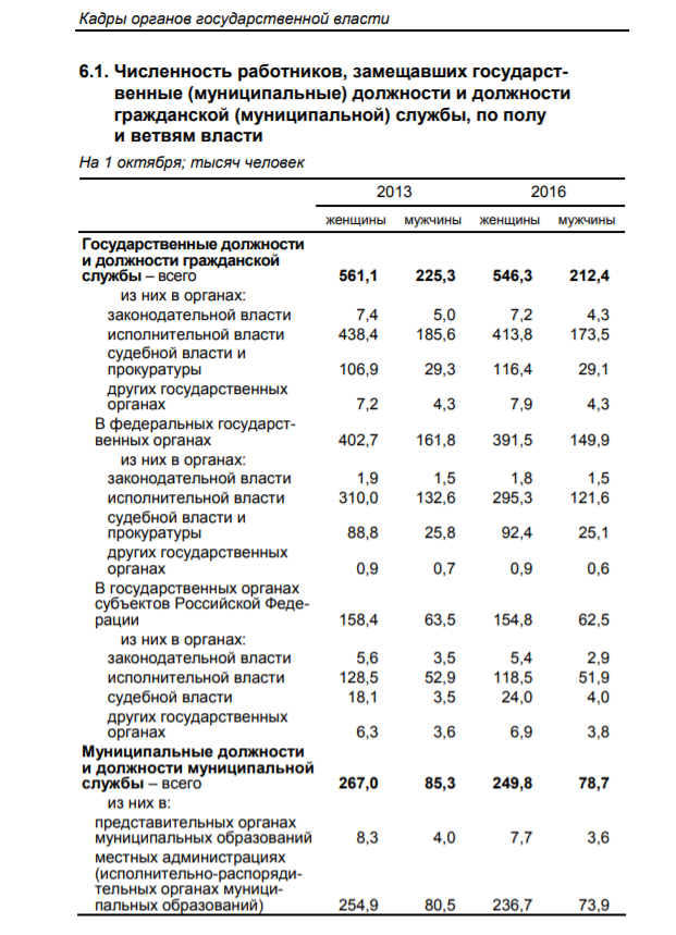 Интересная статистика 2019-110