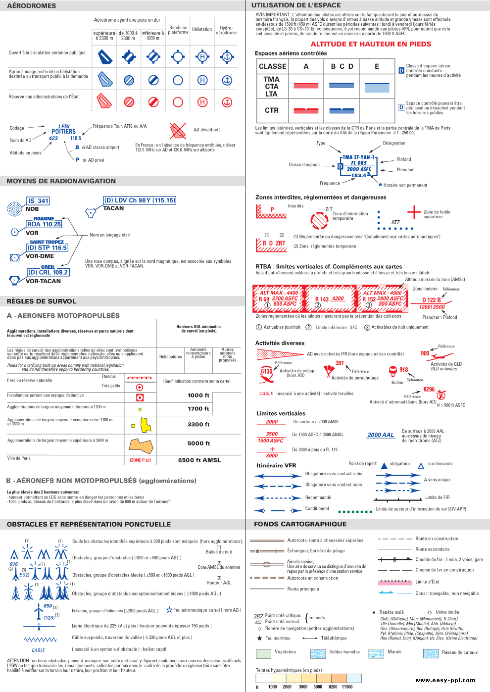 Légende (symboles) des cartes aéro OACI Oaci_l10