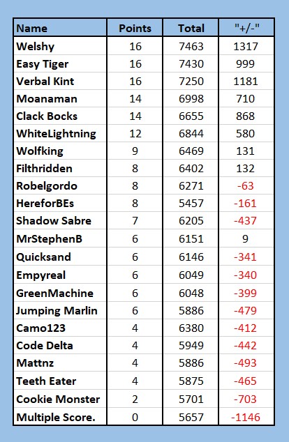 NRLFF 2006 Fantasy thread - Round 10+11 Origin time H2hlad10