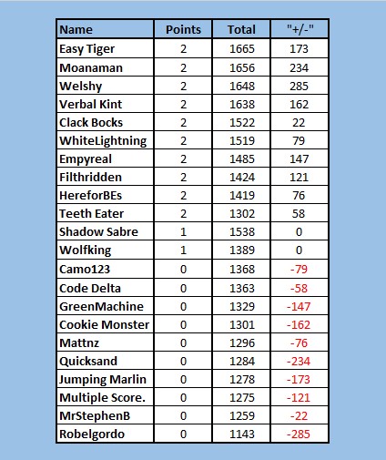 NRLFF 2006 Fantasy thread - Round 2, Trade Rage! - Page 28 Ladder10