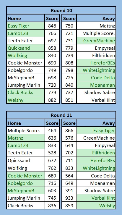 NRLFF 2006 Fantasy thread - Round 12- bye bye Inglis - Page 2 R1011h11