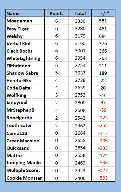 NRLFF 2006 Fantasy thread - Round 3+4 El Magic round - Page 29 Round411