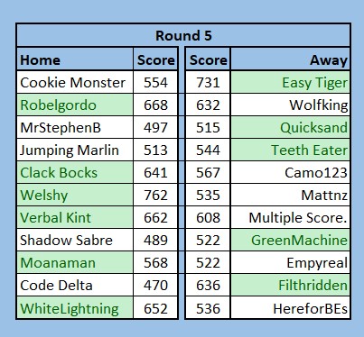 NRLFF 2006 Fantasy thread - Round 5+6, I love fullbacks - Page 28 Round511