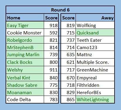 NRLFF 2006 Fantasy thread - Round 7, mini round - Page 2 Round610