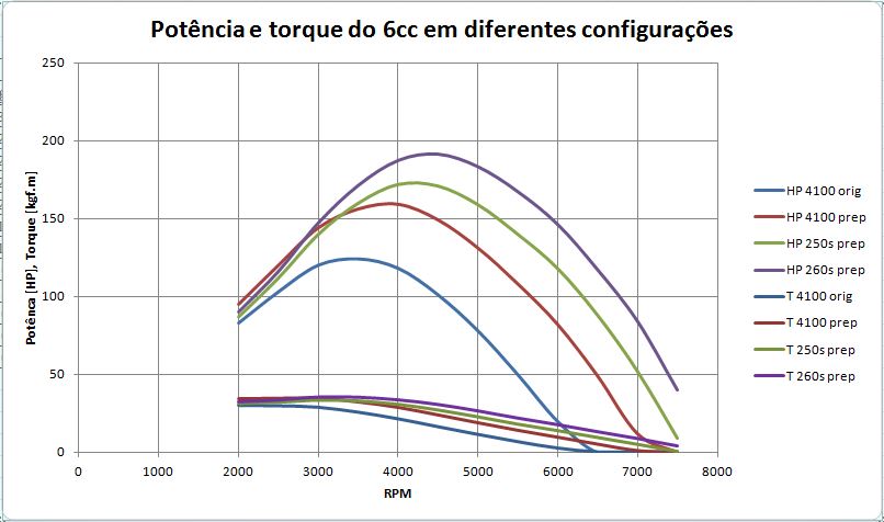 Simulação de diferentes comandos no 6cc - Dyno2003 Comand10