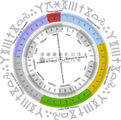 Equivalencia entre año terrestre y año gloranthano Rueda-11