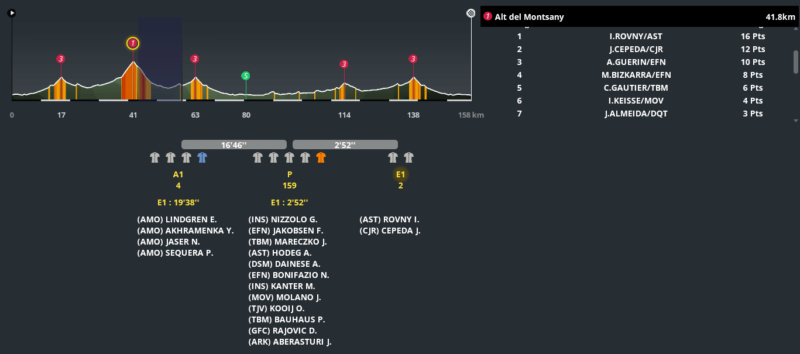 Volta a Catalunya (2.WT2) - Page 2 Pro_1065