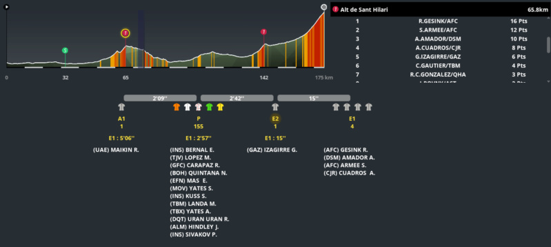 Volta a Catalunya (2.WT2) - Page 7 Pro_1113