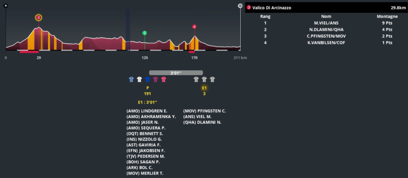 E7 : Frosinone-Foligno 212km Pro_1789