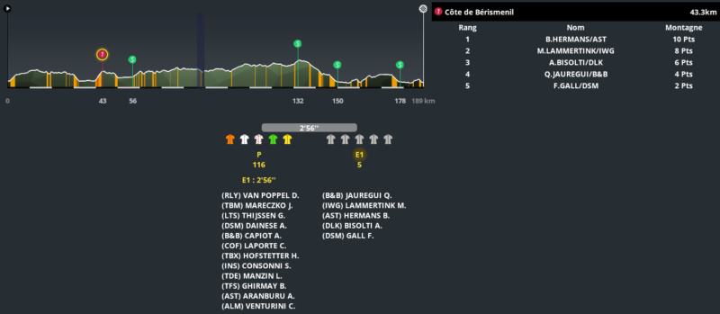 Tour de Wallonie (2.HC) - Page 6 Pro_2479