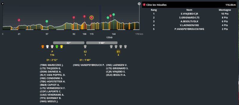 Tour de Wallonie (2.HC) - Page 8 Pro_2505