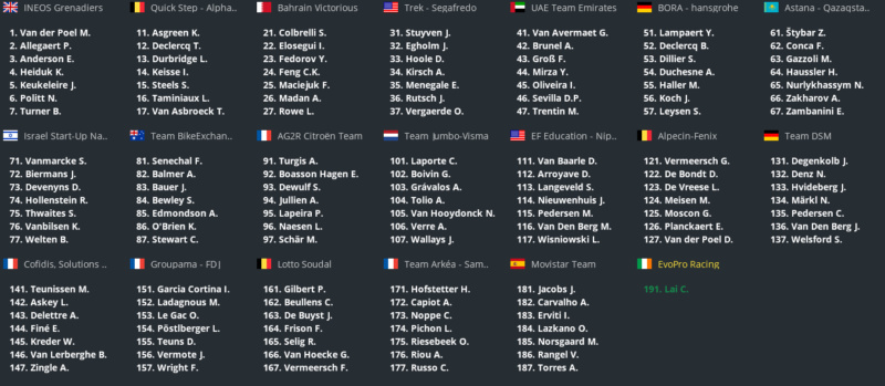 Paris-Roubaix (1.WT1) Pro_3388