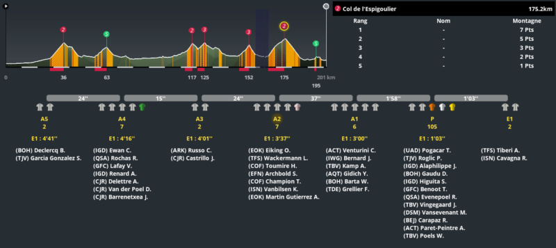 Paris-Nice (2.WT1) - Page 8 Pro_5309