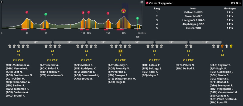 Paris-Nice (2.WT1) - Page 8 Pro_5312