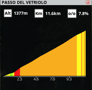 17e étape : Ponte di Legno - Lavarone Pro_6308