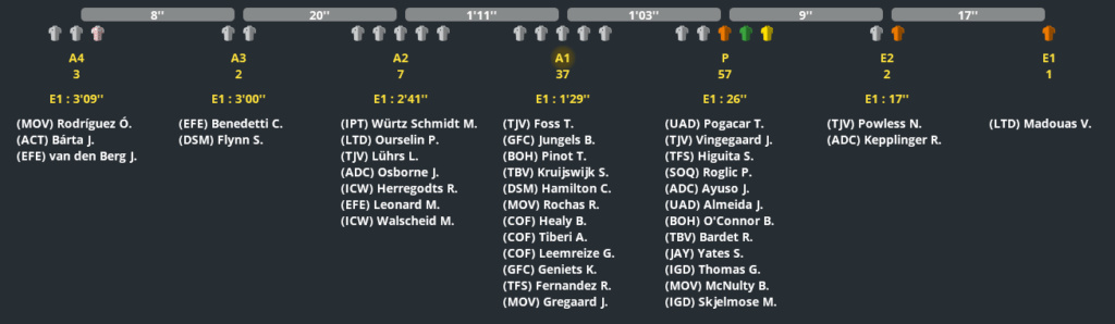 Paris-Nice (2.WT1) - Page 6 Pro_6832