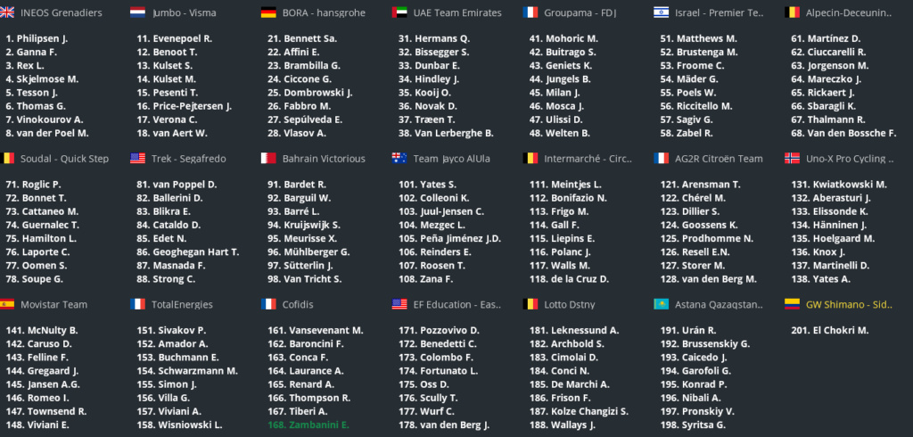 Startlist Pro_7201