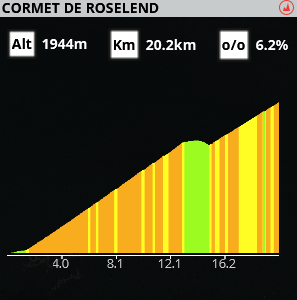 Étape 17 l Saint Gervais Mont Blanc - Courchevel (161,7km) Pro_8032