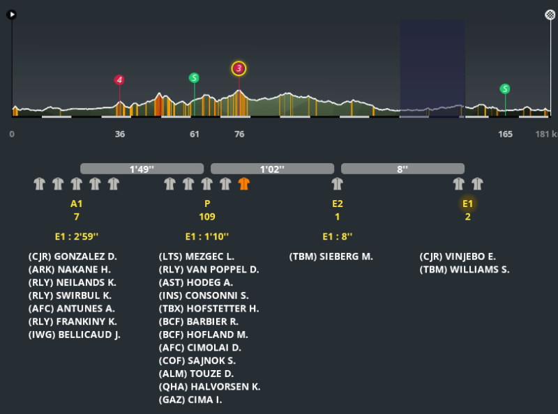 Volta ao Algarve (2.HC) - Page 2 Pro_c500