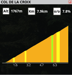 E9 : Aigle (SUI) - Chatel (173,5 km) Pro_cy56