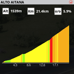 E14 : Benidorn - Alto Aitana (186,0km) - Page 2 Pro_cy70
