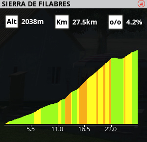 E15 : Baza - Sierra Nevada (172,0km) Pro_cy71