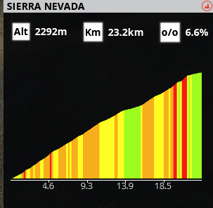E15 : Baza - Sierra Nevada (172,0km) - Page 2 Pro_cy72