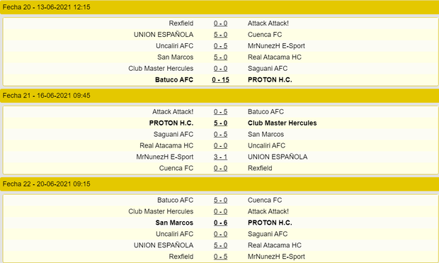 Las Primeras. 145 Fechas17