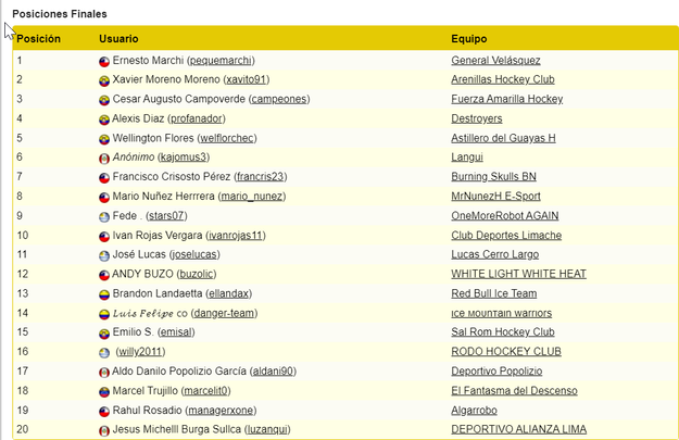 National Cup u-18 Posici10