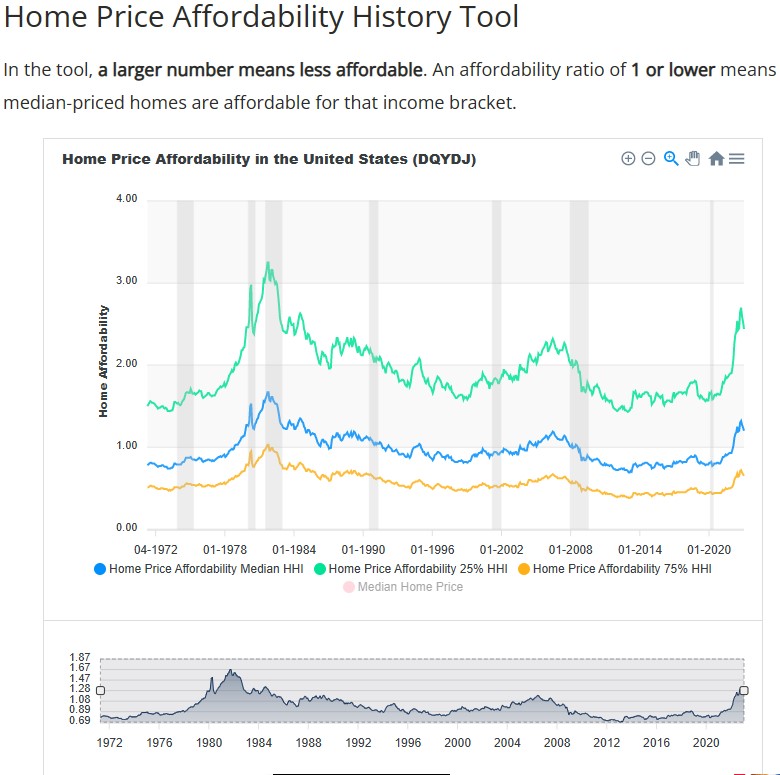 Housing Affordability Over the Years  Scree138