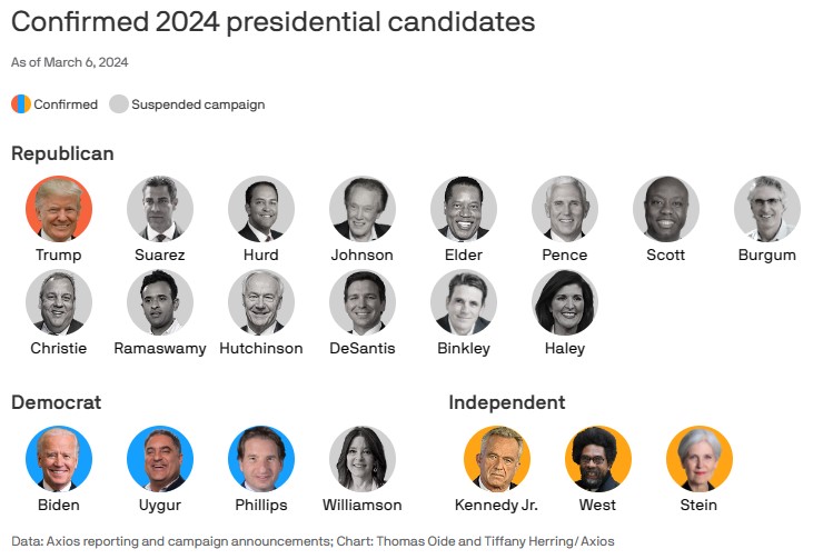 t2024 presidential election thread.  Let’s do this.  Biden v. Trump II  - Page 2 Scree228