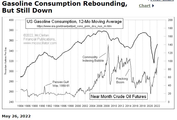 81%, no, now 85% of Americans Increasingly See Corporations Being Greedy as Cause of Inflation Screen36