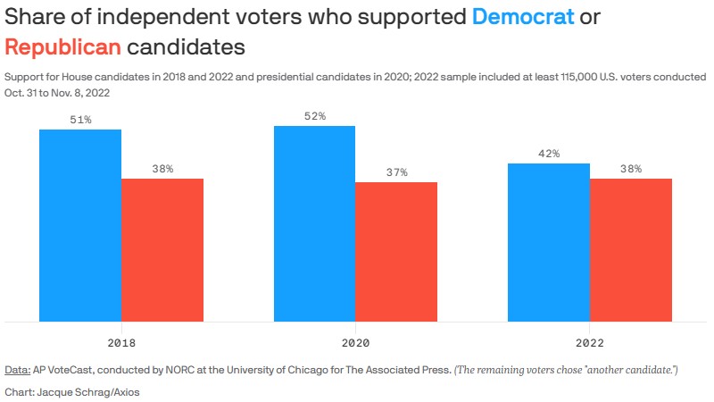 The 2024 US House & Senate (& Presidential Election)  and the Michigan Legislature - Who do you Think Wins? Screen77